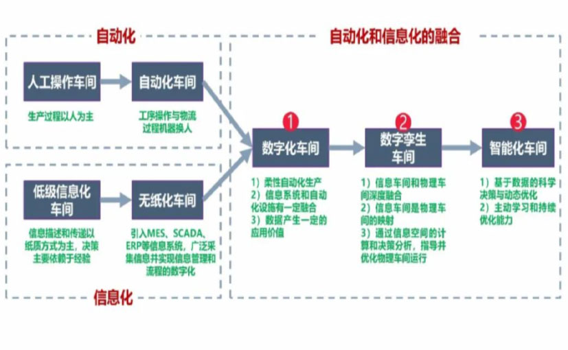 数字化工厂_滨海新区数字化生产线_滨海新区六轴机器人_滨海新区数字化车间_滨海新区智能化车间